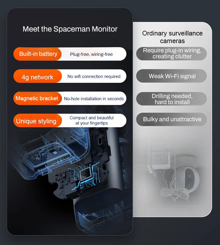 ✨Wireless Night Vision Camera – Intelligent Security Around The Clock!🌞