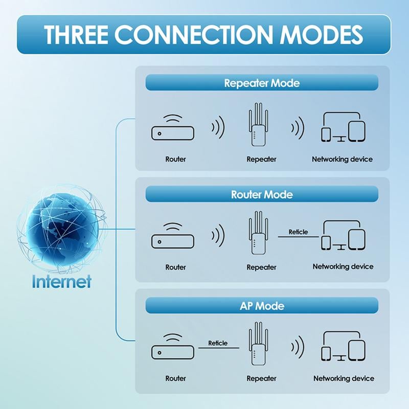 🎁Last Day Promotion 50% 🔥WiFi Extender 2025,1200Mbps Dual Band (5GHz/2.4GHz) Signal Booster, Covers 10,000 sq. ft & 50 Devices, Repeater with Ethernet Port