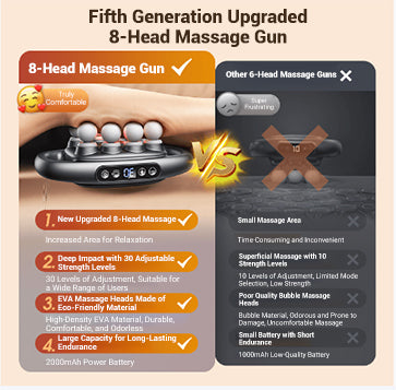 🔥Over 100,000+ have been sold online now!🎉8-head Fascial muscle relaxing massager！