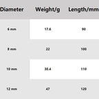 🔥4-Piece Diamond Grit Drill Bit Set - Tile/Glass/Marble/Concrete Drill Bits (2025 Upgraded 4-Flute Eccentric Design)