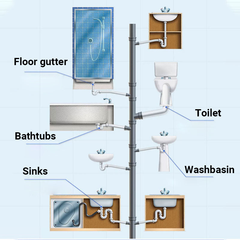 Powerful Pipeline Dredging Agent