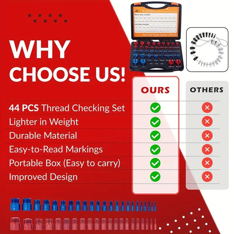Nut & Bolt Thread Checker Kit for Inspection of Fixed Bolts or Threaded Holes
