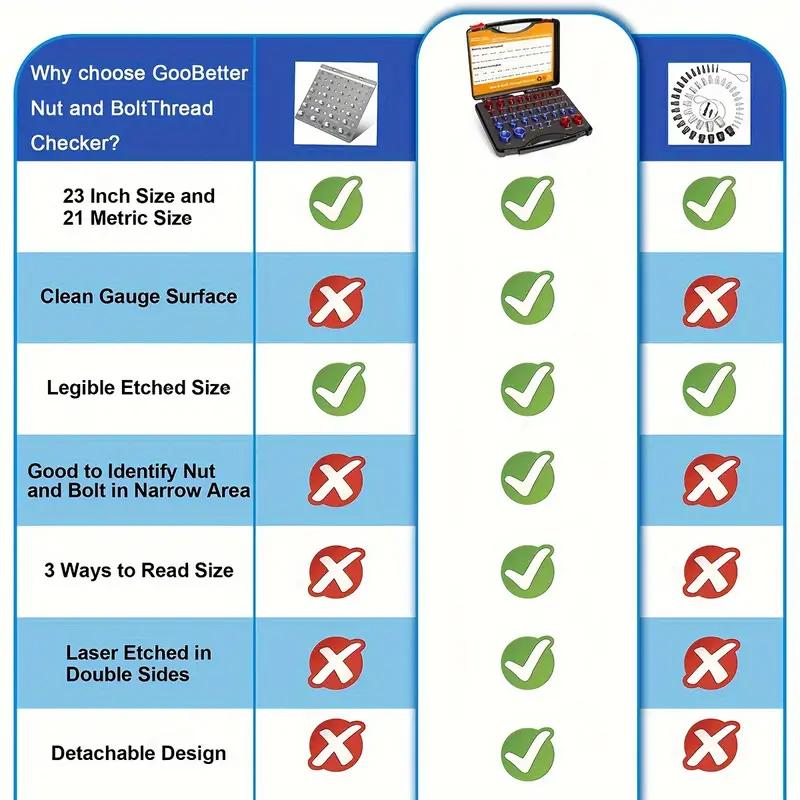 Nut &amp; Bolt Thread Checker Kit for Inspection of Fixed Bolts or Threaded Holes