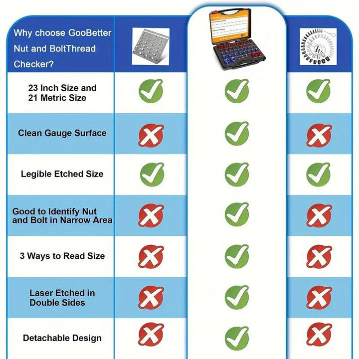 Nut &amp; Bolt Thread Checker Kit for Inspection of Fixed Bolts or Threaded Holes