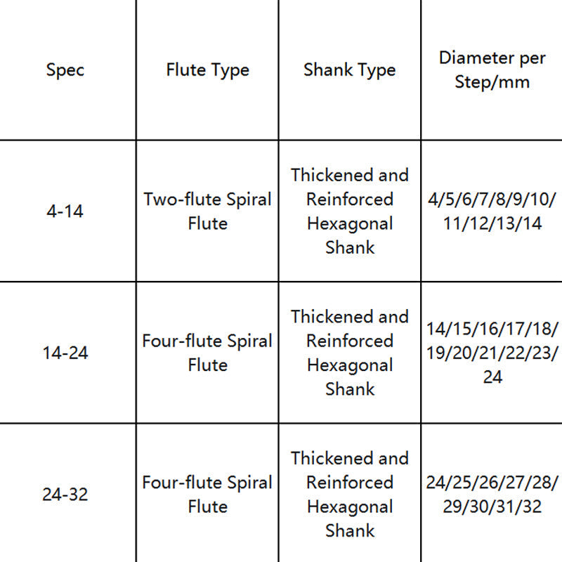 ✨High Hardness Spiral Flute Step Drill Bit Set