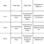 ✨High Hardness Spiral Flute Step Drill Bit Set