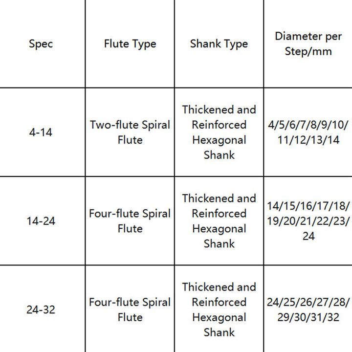 ✨High Hardness Spiral Flute Step Drill Bit Set