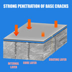 🎉2025 Hot Sale🎉Anti-Leakage Roof Waterproof Sealant