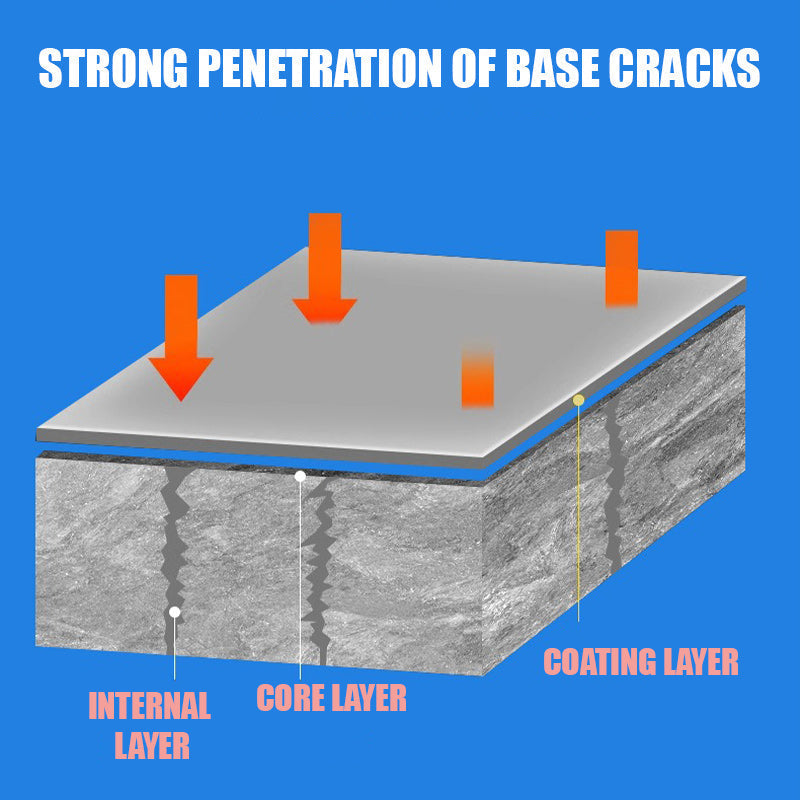 🎉2025 Hot Sale🎉Anti-Leakage Roof Waterproof Sealant