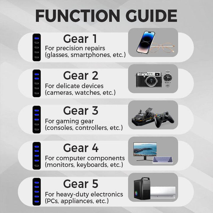 💥2025 Hot Sale💥Multifunctional Electric Ratchet Screwdriver Kit
