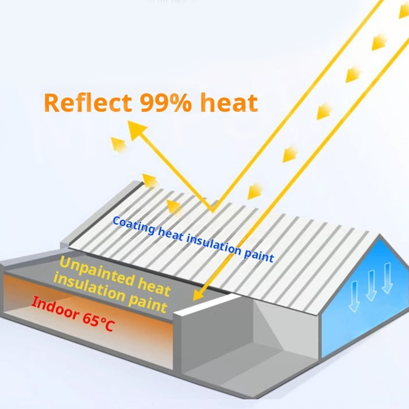 💧🏡Waterproof Heat Insulating Coating