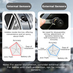 🔥Solar Real-Time Four-Wheel Display Tire Pressure Monitor