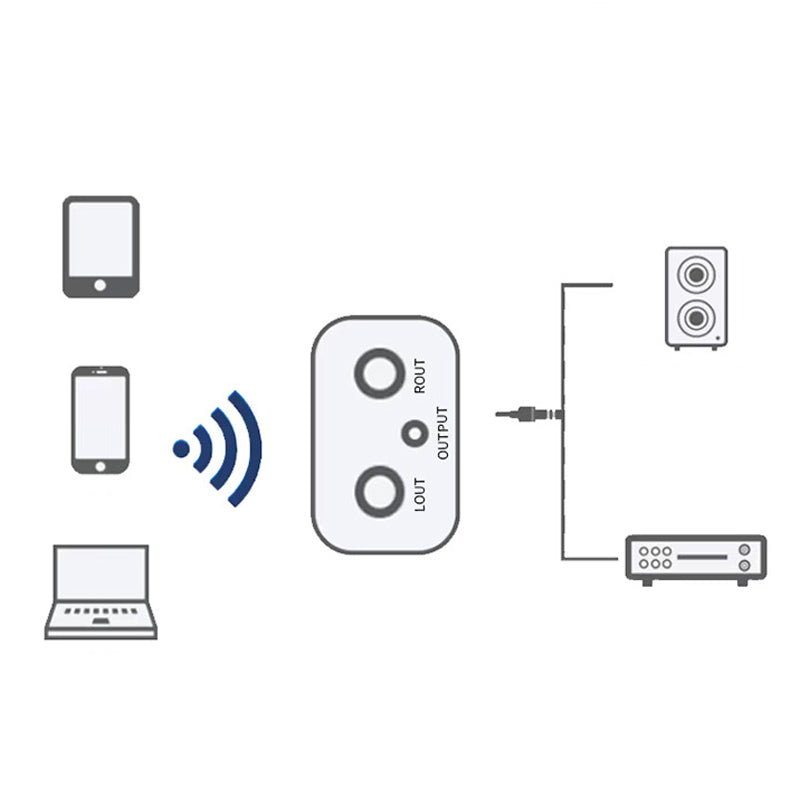 🔥BUY 1 GET 1 FREE-Hi-Fi Stereo Bluetooth Audio Adapter with AUX/RCA Output