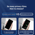 Tempered Glass Anti Peeping Screen Protector For iPhone